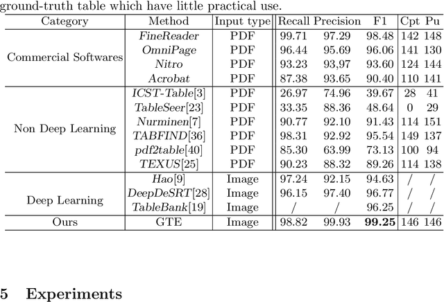 Figure 2 for Global Table Extractor : A Framework for Joint Table Identification and Cell Structure Recognition Using Visual Context