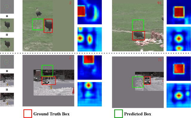 Figure 2 for A Simple and Strong Baseline for Universal Targeted Attacks on Siamese Visual Tracking