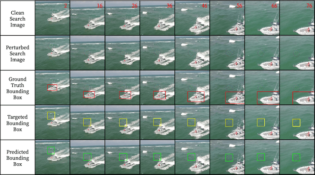 Figure 4 for A Simple and Strong Baseline for Universal Targeted Attacks on Siamese Visual Tracking