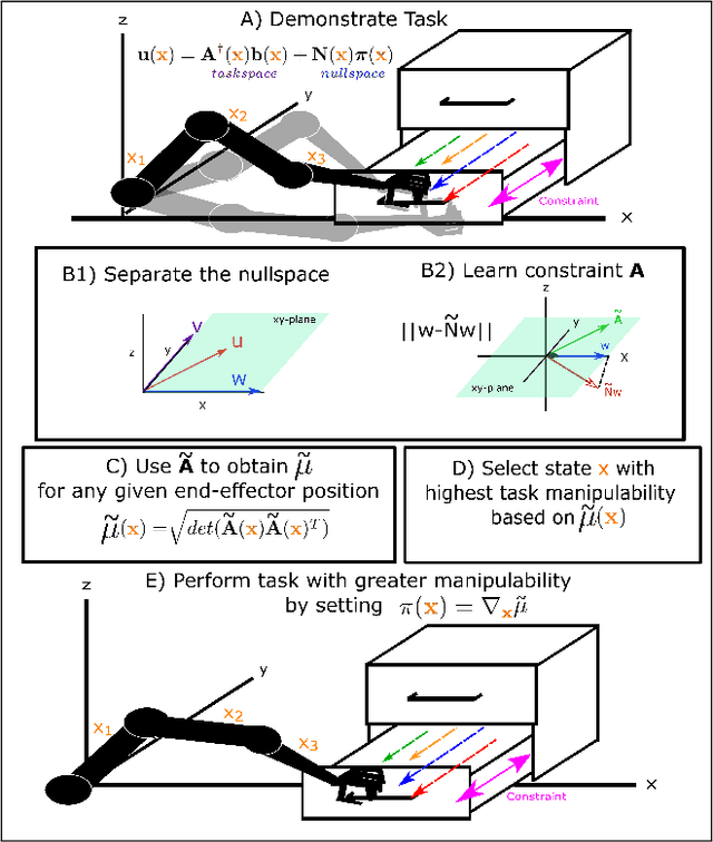 Figure 2 for Learning Singularity Avoidance
