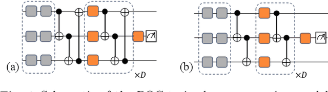 Figure 1 for Mode connectivity in the loss landscape of parameterized quantum circuits