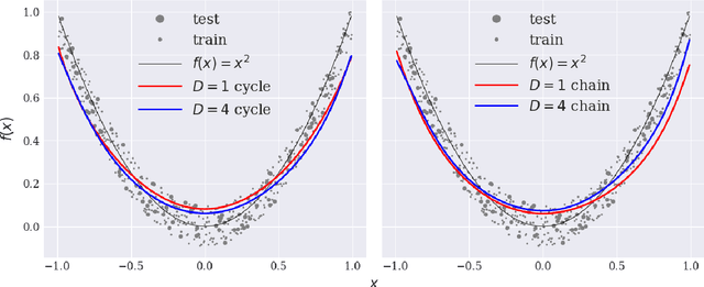 Figure 3 for Mode connectivity in the loss landscape of parameterized quantum circuits