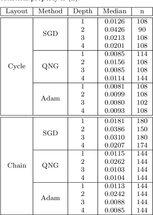 Figure 2 for Mode connectivity in the loss landscape of parameterized quantum circuits