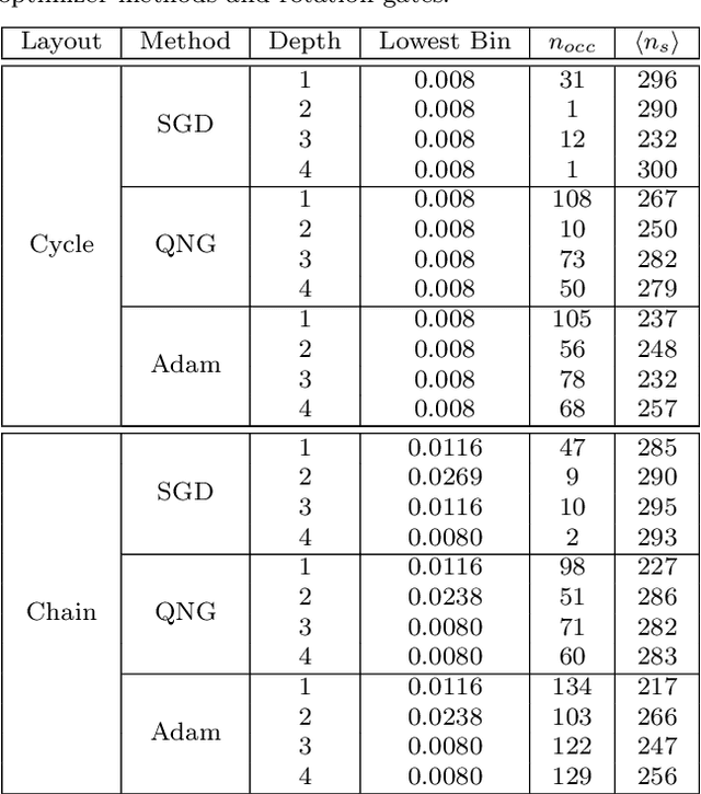 Figure 4 for Mode connectivity in the loss landscape of parameterized quantum circuits