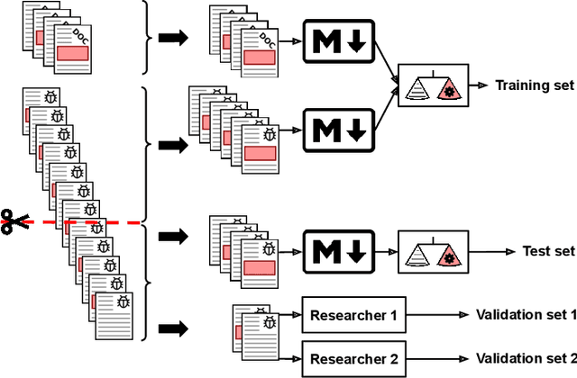 Figure 1 for Identifying non-natural language artifacts in bug reports