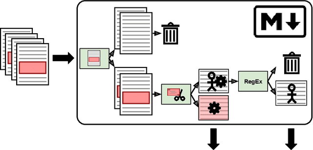 Figure 2 for Identifying non-natural language artifacts in bug reports