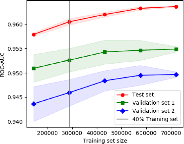 Figure 3 for Identifying non-natural language artifacts in bug reports