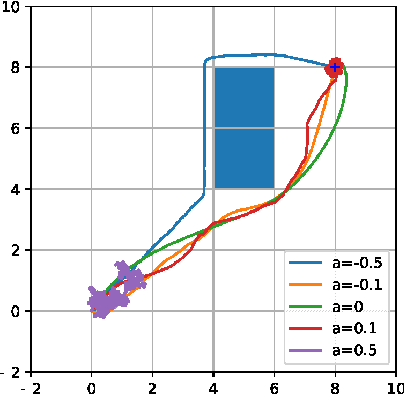 Figure 3 for Sampling Complexity of Path Integral Methods for Trajectory Optimization