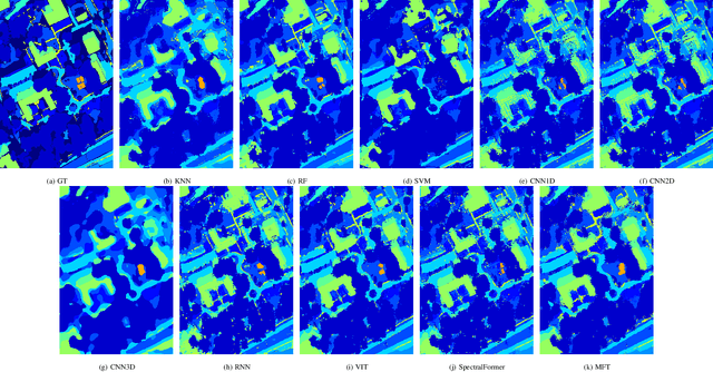 Figure 3 for Multimodal Fusion Transformer for Remote Sensing Image Classification