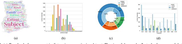 Figure 4 for Egocentric Image Captioning for Privacy-Preserved Passive Dietary Intake Monitoring