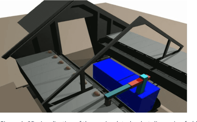 Figure 1 for Robotic design choice overview using co-simulation