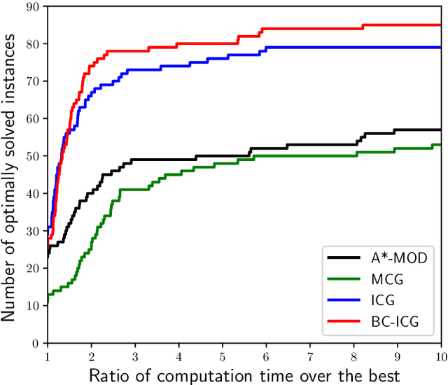 Figure 3 for An efficient branch-and-cut algorithm for approximately submodular function maximization