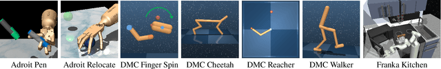 Figure 4 for The Unsurprising Effectiveness of Pre-Trained Vision Models for Control