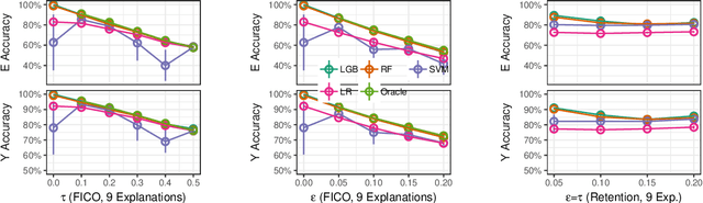 Figure 3 for Consumer-Driven Explanations for Machine Learning Decisions: An Empirical Study of Robustness