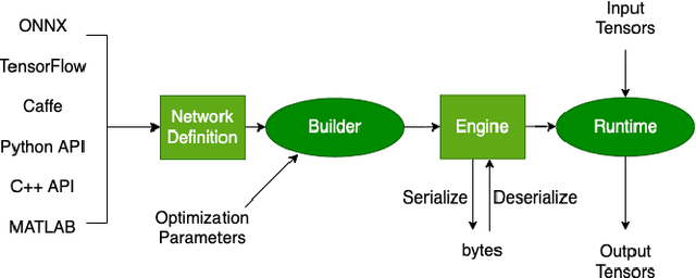 Figure 3 for Enabling Level-4 Autonomous Driving on a Single $1k Off-the-Shelf Card