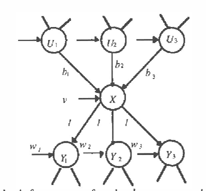 Figure 1 for Inference Using Message Propagation and Topology Transformation in Vector Gaussian Continuous Networks