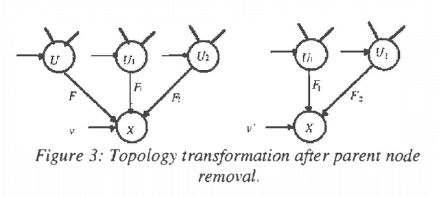 Figure 2 for Inference Using Message Propagation and Topology Transformation in Vector Gaussian Continuous Networks