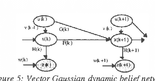 Figure 3 for Inference Using Message Propagation and Topology Transformation in Vector Gaussian Continuous Networks