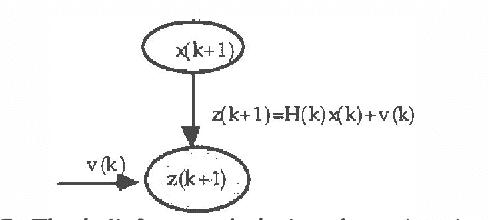 Figure 4 for Inference Using Message Propagation and Topology Transformation in Vector Gaussian Continuous Networks