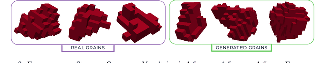 Figure 3 for 3DMaterialGAN: Learning 3D Shape Representation from Latent Space for Materials Science Applications