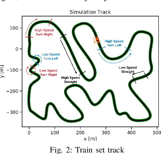 Figure 2 for Sample Efficient Interactive End-to-End Deep Learning for Self-Driving Cars with Selective Multi-Class Safe Dataset Aggregation