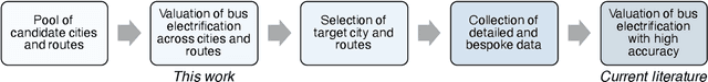 Figure 1 for Valuation of Public Bus Electrification with Open Data