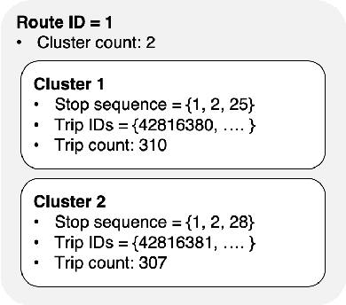 Figure 4 for Valuation of Public Bus Electrification with Open Data