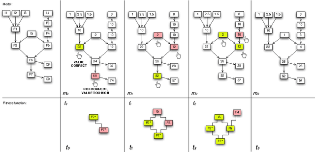 Figure 2 for Semi-structured data extraction and modelling: the WIA Project