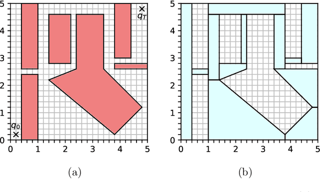 Figure 2 for Motion Planning around Obstacles with Convex Optimization