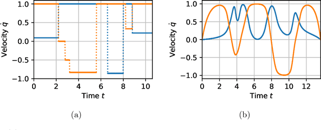 Figure 4 for Motion Planning around Obstacles with Convex Optimization