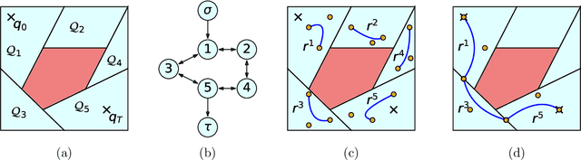 Figure 1 for Motion Planning around Obstacles with Convex Optimization