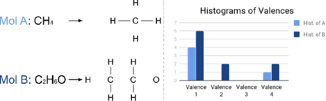 Figure 1 for Conditional Constrained Graph Variational Autoencoders for Molecule Design