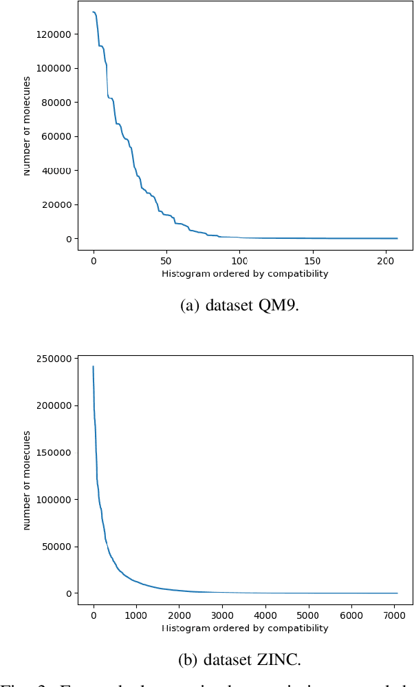 Figure 3 for Conditional Constrained Graph Variational Autoencoders for Molecule Design