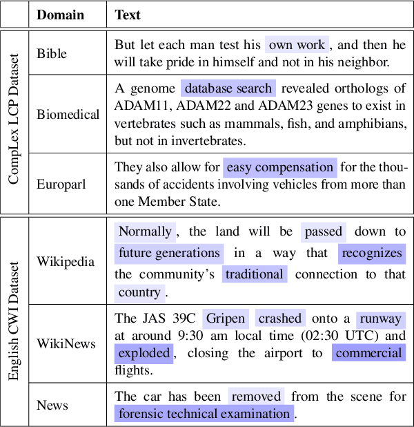 Figure 1 for Domain Adaptation in Multilingual and Multi-Domain Monolingual Settings for Complex Word Identification