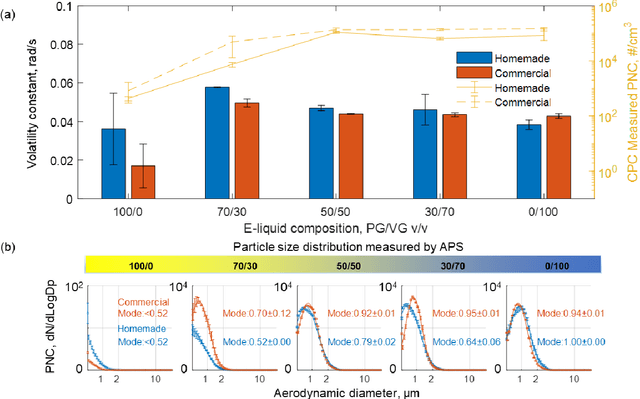 Figure 2 for Dynamic imaging and characterization of volatile aerosols in e-cigarette emissions using deep learning-based holographic microscopy