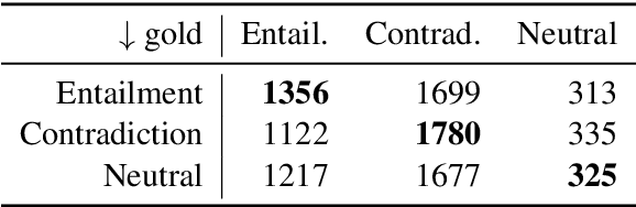 Figure 3 for One size does not fit all: Investigating strategies for differentially-private learning across NLP tasks