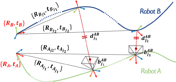 Figure 2 for Bearing-based Relative Localization for Robotic Swarm with Partially Mutual Observations