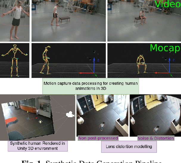 Figure 1 for Learning Dense Correspondence from Synthetic Environments