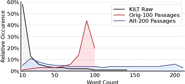 Figure 3 for Multi-Task Retrieval-Augmented Text Generation with Relevance Sampling