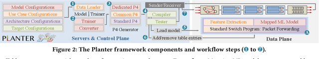 Figure 3 for Automating In-Network Machine Learning