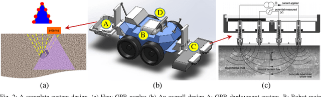 Figure 2 for Autonomous Robotic System using Non-Destructive Evaluation methods for Bridge Deck Inspection