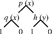 Figure 1 for Policy Iteration for Relational MDPs