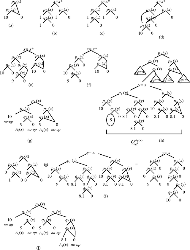 Figure 2 for Policy Iteration for Relational MDPs