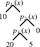 Figure 3 for Policy Iteration for Relational MDPs