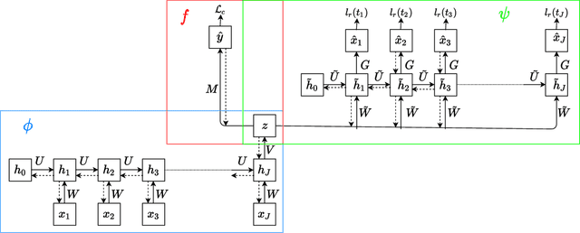 Figure 1 for Functional Nonlinear Learning