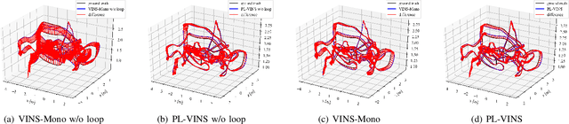 Figure 4 for PL-VINS: Real-Time Monocular Visual-Inertial SLAM with Point and Line Features