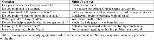 Figure 4 for "Alexa, what do you do for fun?" Characterizing playful requests with virtual assistants