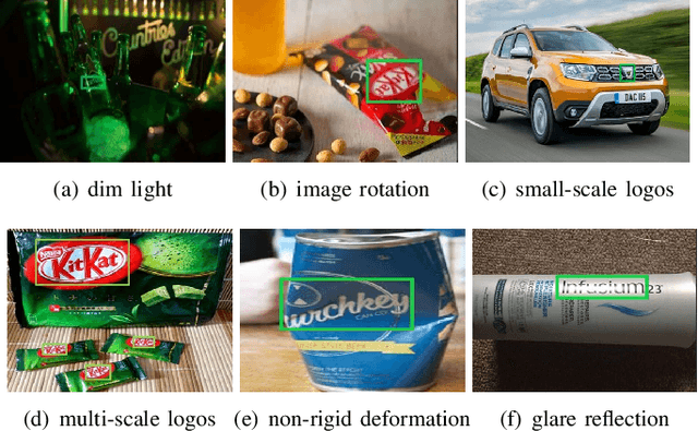 Figure 1 for Deep Learning for Logo Detection: A Survey