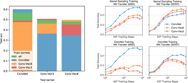 Figure 1 for Dataset Distillation with Infinitely Wide Convolutional Networks