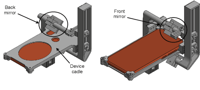 Figure 4 for Catadioptric Stereo on a Smartphone